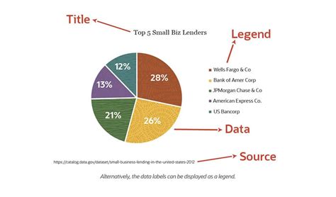 when should you use a pie chart