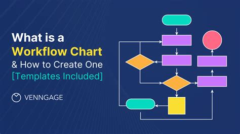 when should you use flowchart workflow