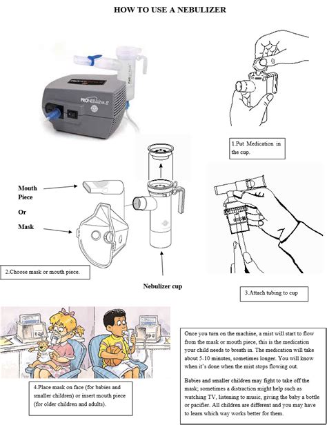 when should you use nebulizer