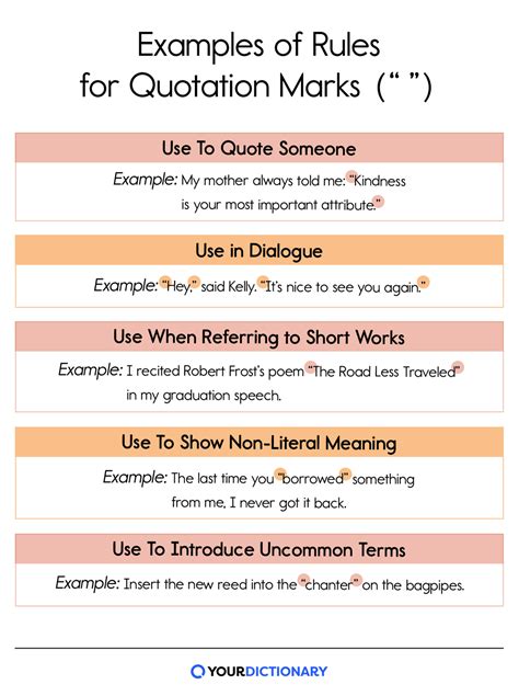 when should you use quotation marks