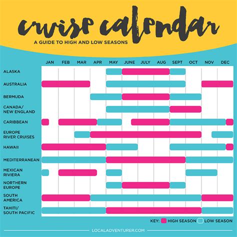 when to initiate a kissimmee florida cruise schedule