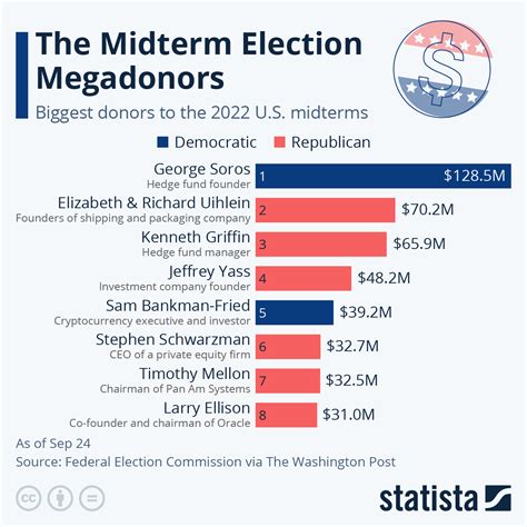 when to initiate first kissimmee 2022 election 2022