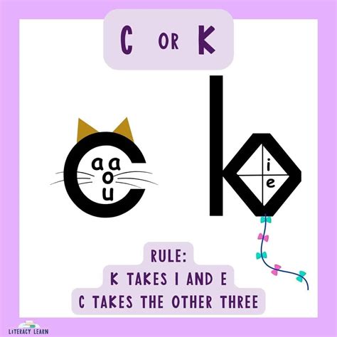 When To Use C Vs K Teaching Info Cvc Words That Start With K - Cvc Words That Start With K