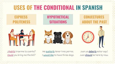when to use conditional in spanish