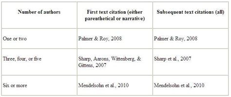when to use et al in apa