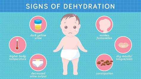 when to worry about dehydration in infant