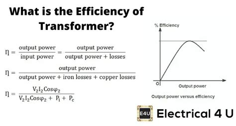 when transformer efficiency is maximum