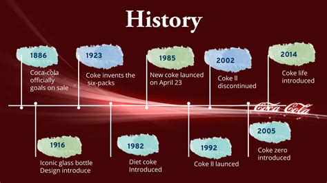 When Was Coke Founded