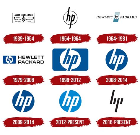 When Was Hp Founded