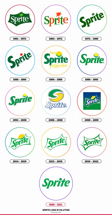 When Was Sprite Invented
