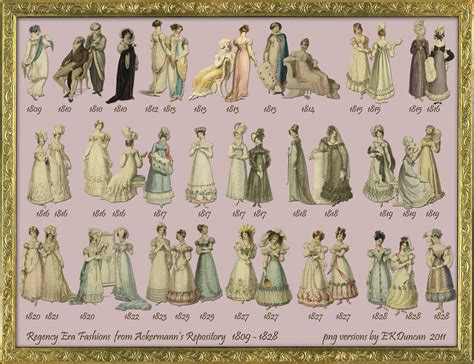 When Was The Regency Era
