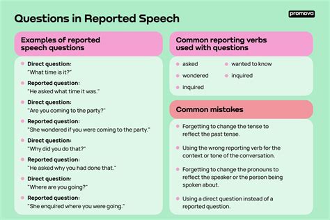 When We Report Questions We