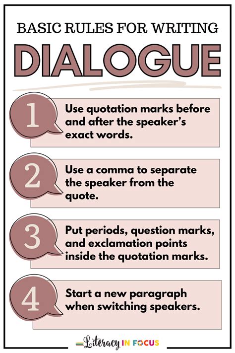 When Writing A Story Dialogue Rules To Use Teaching Dialogue In Writing - Teaching Dialogue In Writing