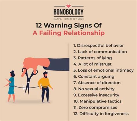 when your relationship is failing