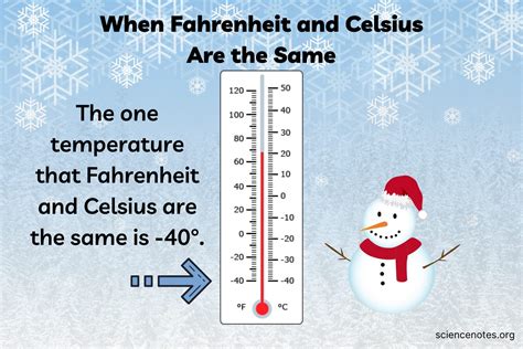 Image related to when-is-fahrenheit-and-celsius-the-same