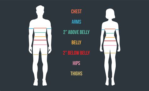 where, precisely, the measurement should be taken what are …