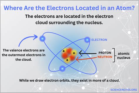 Where Are Electrons Located