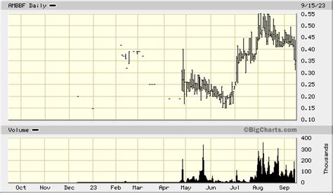 The Nasdaq Composite Index is a market capitalization-weighted index o