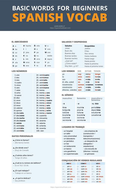 where did you learn in spanish grammar pdf