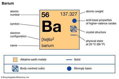 Where Is Barium Found