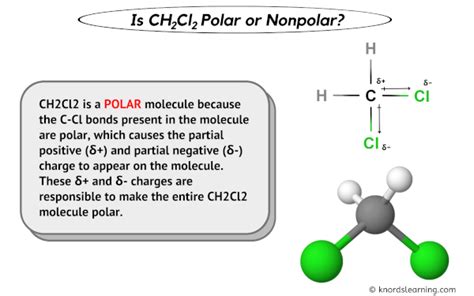 where is ch2cl2 polar or nonpolar