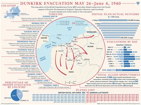 Where Is Dunkirk Located