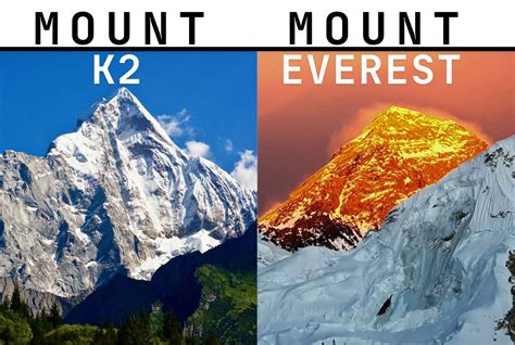 Where Is K2 Compared To Everest