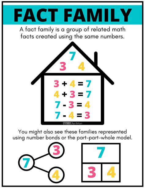 Where Is My Fact Family Lesson Plan Education Teaching Fact Families First Grade - Teaching Fact Families First Grade