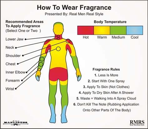 where should cologne be applied