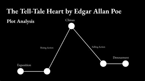 Where The Heart Is Plot