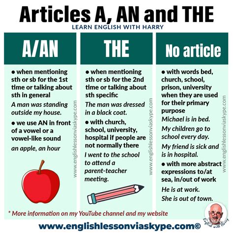 where to use articles in english