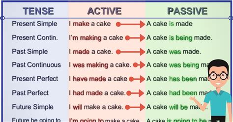 Which Action Is Considered Passive Euthanasia Quizlet