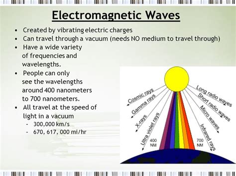 which are characteristics of electromagnetic waves?check all