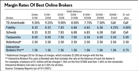 6 godzin temu ... In the video we review stock trading ide