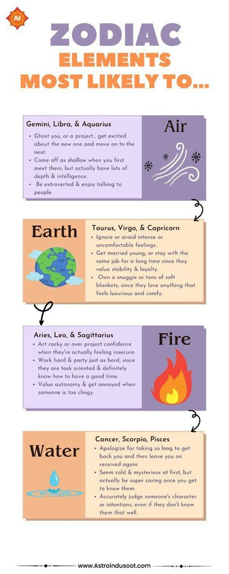 Which Elements Are Most Likely To Become Cations And Why