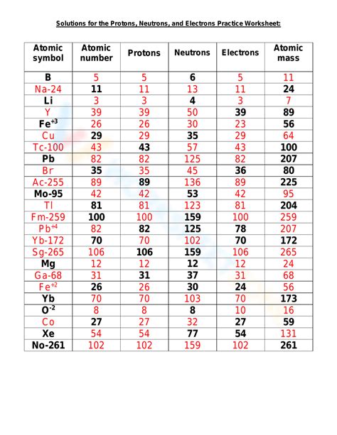 Which Elemnt Has 19 Electrons
