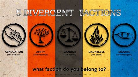Which Faction Am I In Divergent