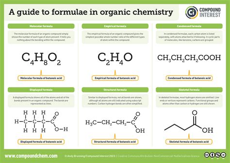 Which Formula Can Be Used To Describe The Sequence