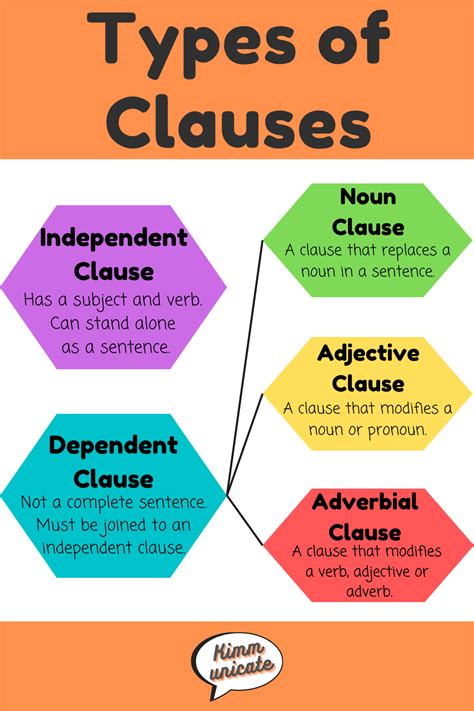 Which Four Clauses In These Sentences Are Restrictive