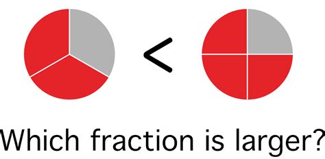 Which Fraction Is Larger Three Methods To Compare Ways To Compare Fractions - Ways To Compare Fractions