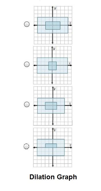 Which Graph Shows A Dilation