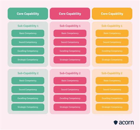 Which Group Of Core Capabilities Spans All Seven Community Lifelines