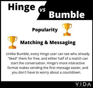 which is better hinge or bumble