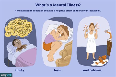 Which Mental Illness Do I Have Quiz