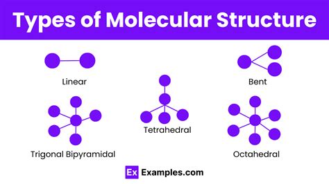 Which Molecule Has Linear Structure