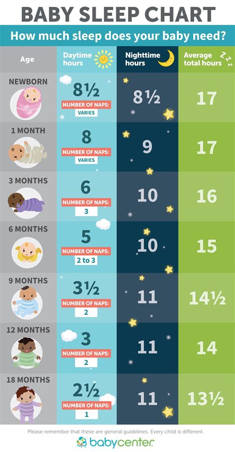 which month movement in babysitting sleep