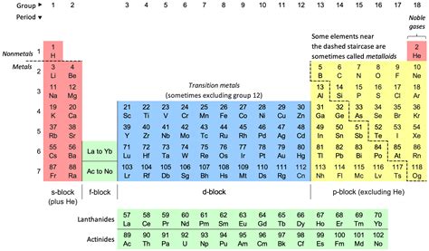 Which Of The Following Element Is Not A Metalloid