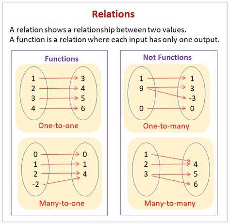 which of the following function location relationship is incorrect