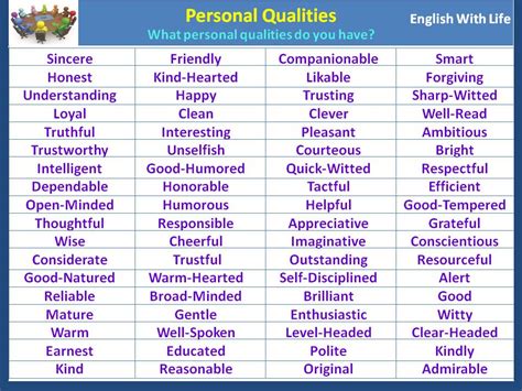 Which Of These Qualities Are Important In A Group Discussion