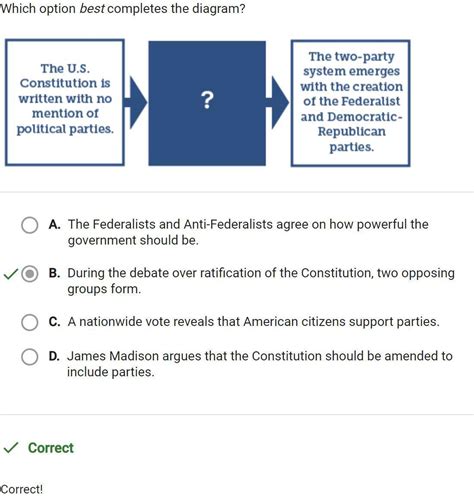 Which Option Best Completes The Diagram